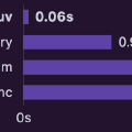 90% You Need to Know about uv