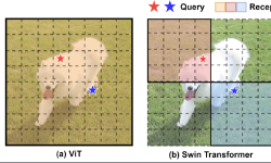 Featured image of post Deformable Attention