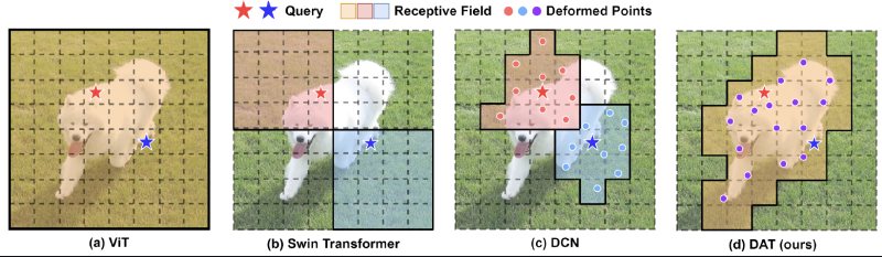 Featured image of post Deformable Attention