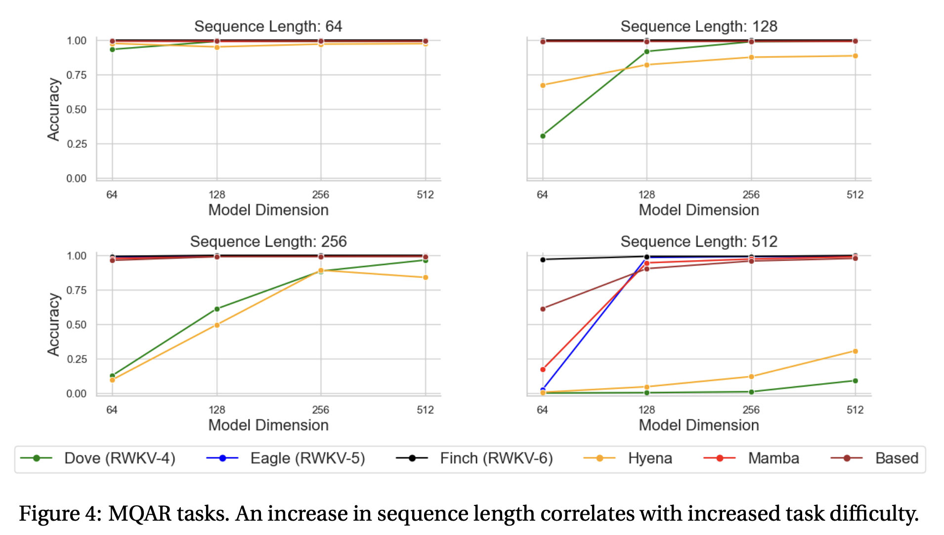 MAQR result. Source: https://arxiv.org/abs/2404.05892