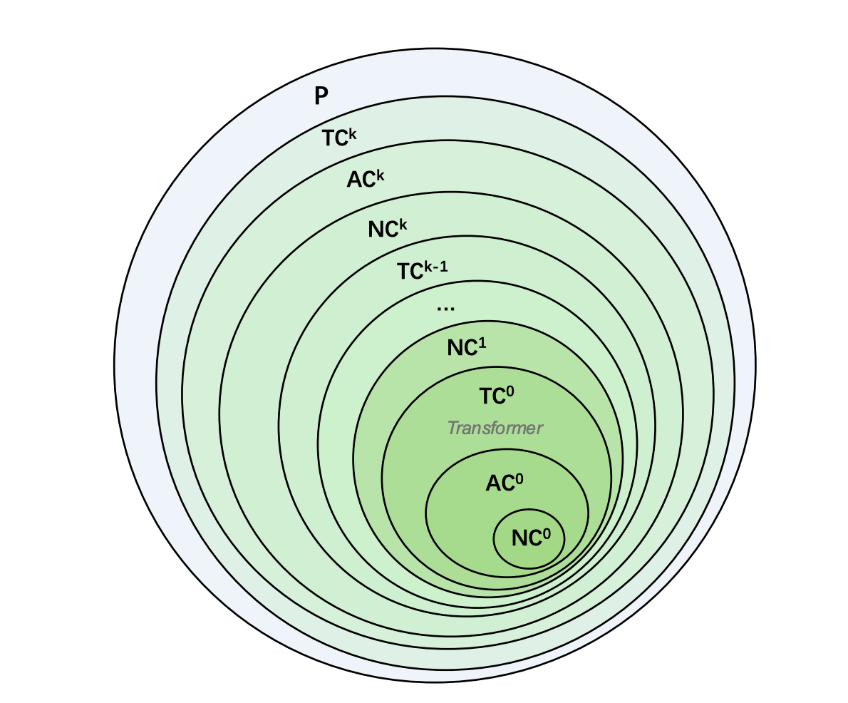 Expressibility. Source: https://arxiv.org/abs/2505.19488