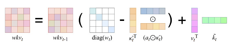 Featured image of post The Evolution of RWKV (Part 4)