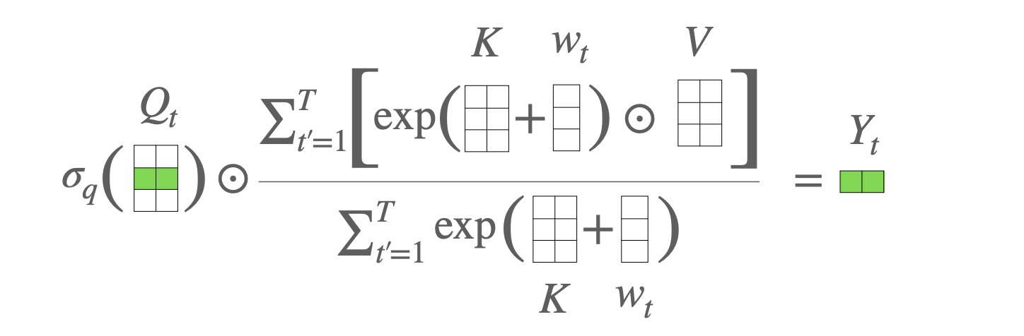 illustration of AFT-Full