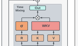 Featured image of post The Evolution of RWKV(part 2)