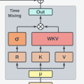 The Evolution of RWKV(part 2)